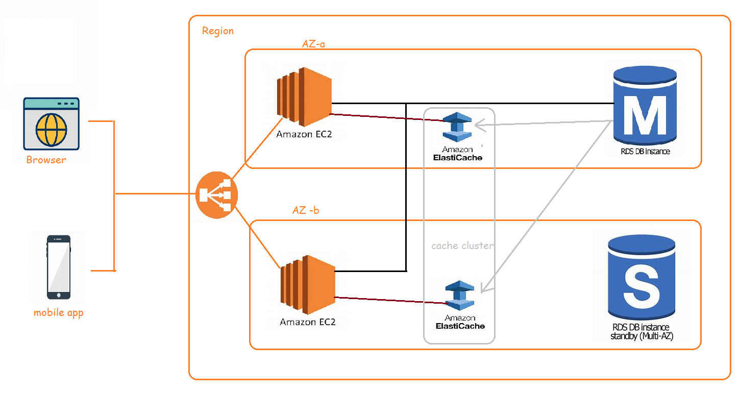 awsdb82 – Direct DevOps from Quality Thought