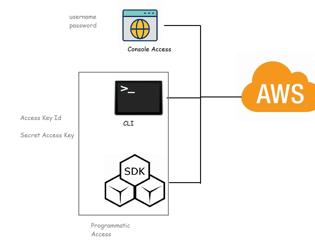 awsdb87 – Direct DevOps from Quality Thought