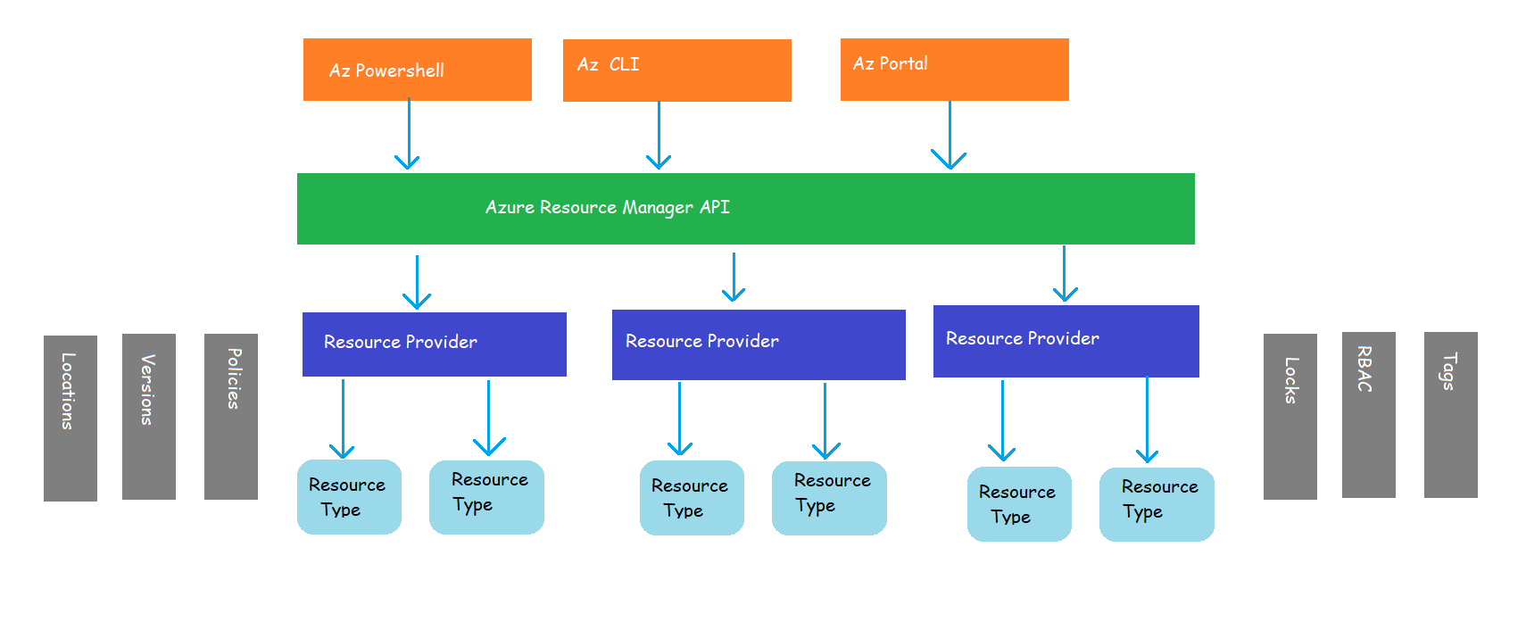 arm3 – Direct DevOps from Quality Thought