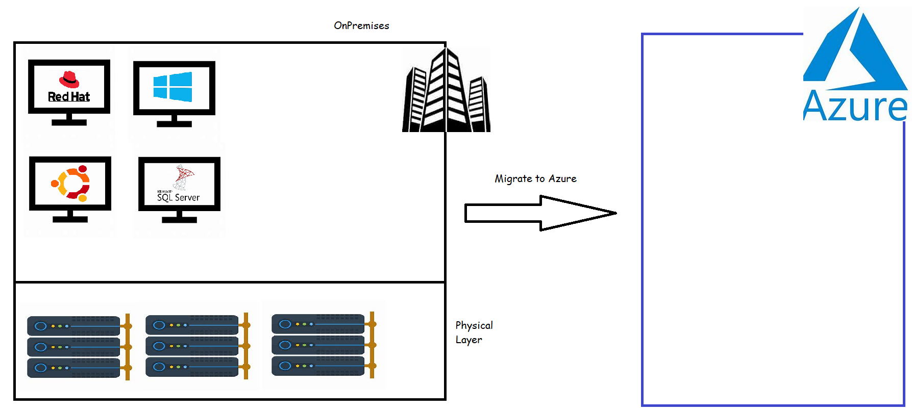azmig1 – Direct DevOps from Quality Thought