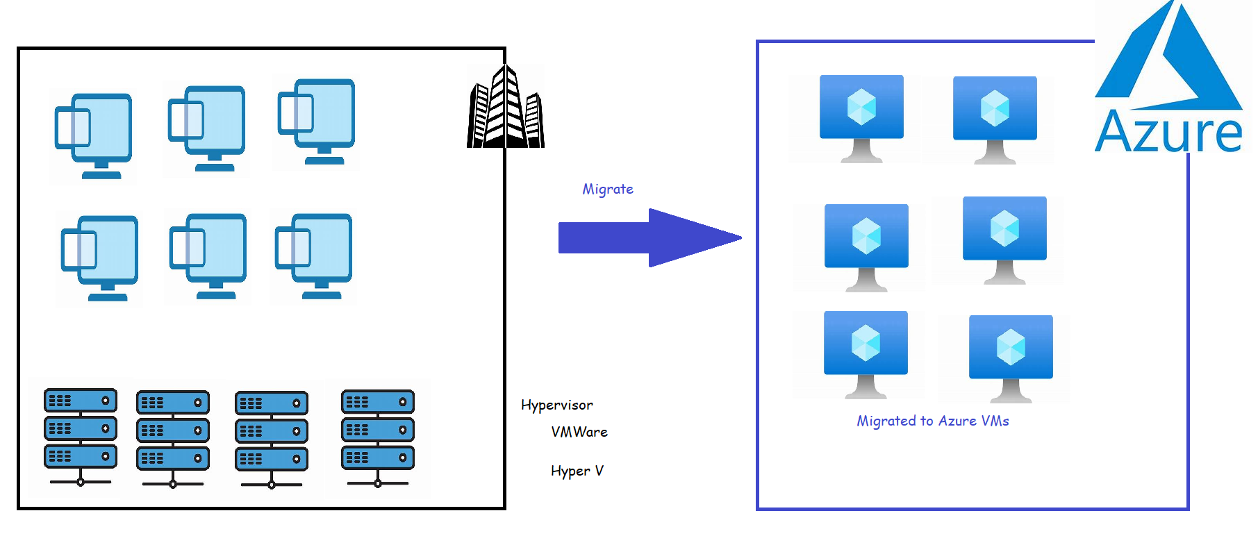 azmig73 – Direct DevOps from Quality Thought