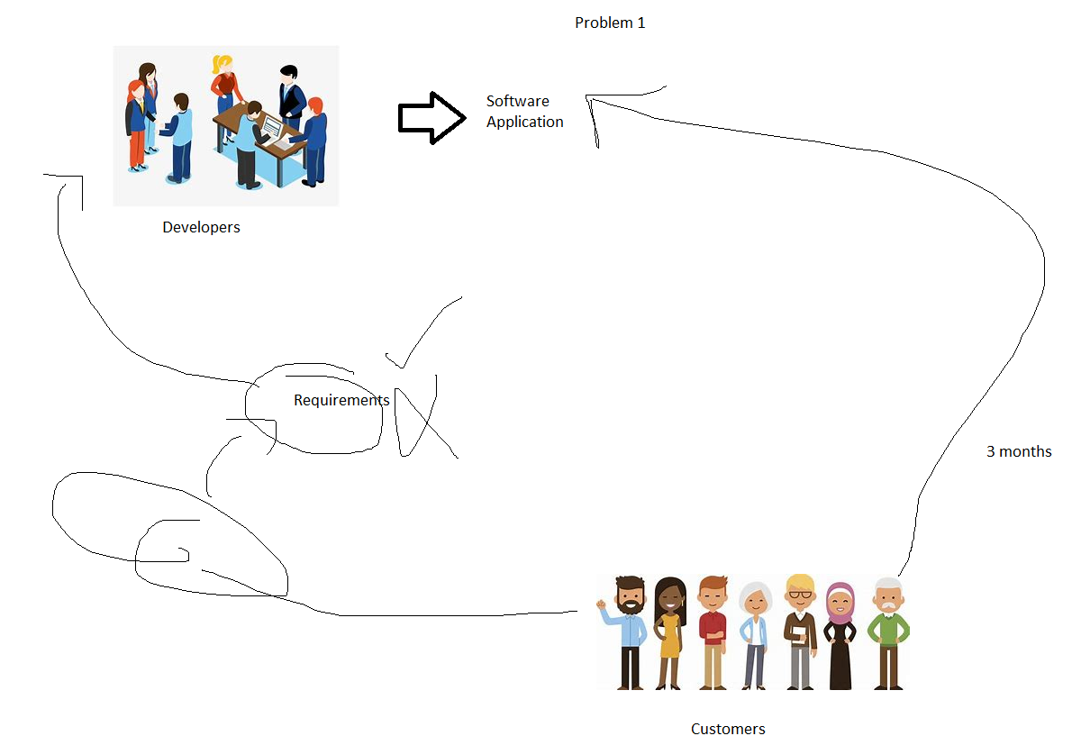 cloudops1 – Direct DevOps from Quality Thought