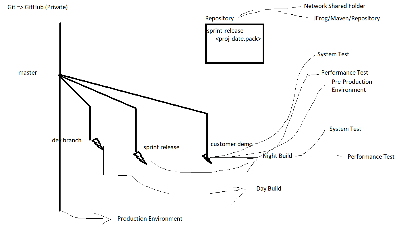 cloudops7 – Direct DevOps from Quality Thought