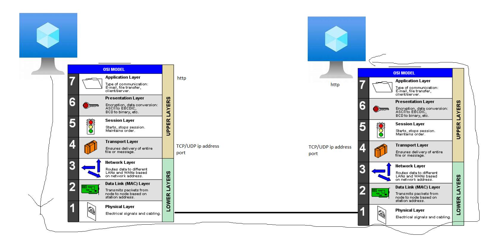 aznet129 – Direct DevOps from Quality Thought