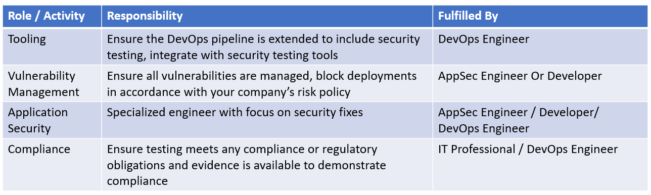 devsecops11 – Direct DevOps from Quality Thought