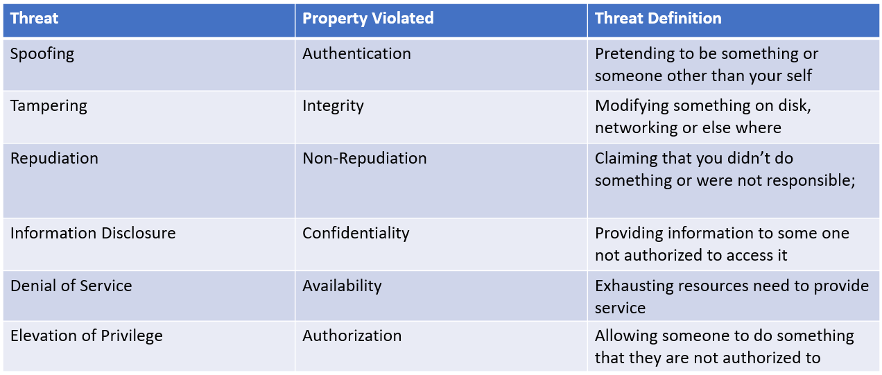 devsecops13 – Direct DevOps from Quality Thought