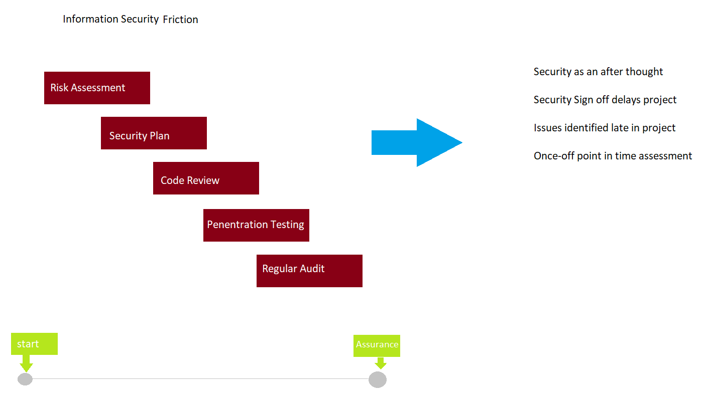 devsecops5 – Direct DevOps from Quality Thought