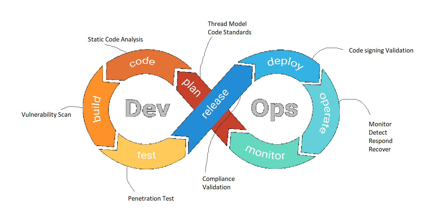 devsecops6 – Direct DevOps from Quality Thought
