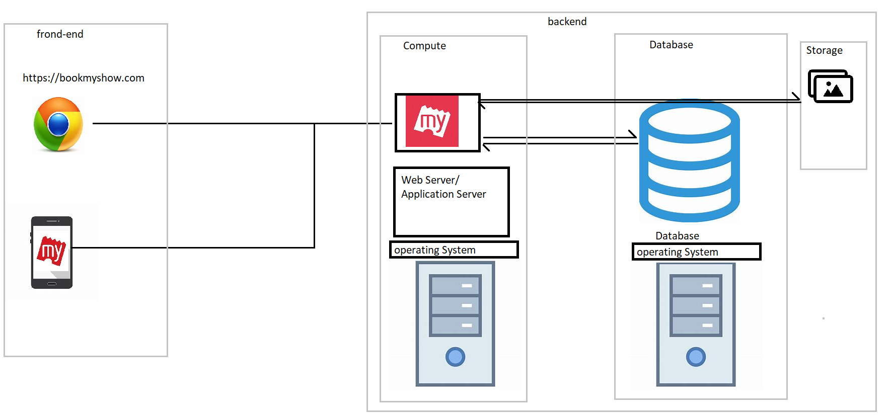 ec2_2 – Direct DevOps from Quality Thought