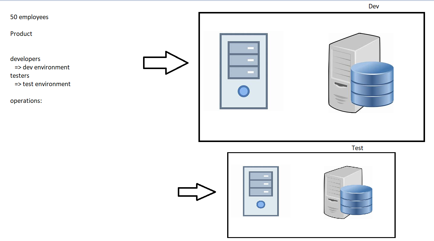 iam6 – Direct DevOps from Quality Thought