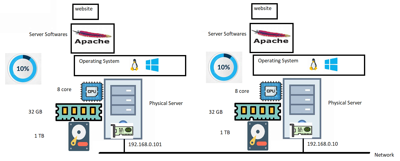 vm1 – Direct DevOps from Quality Thought