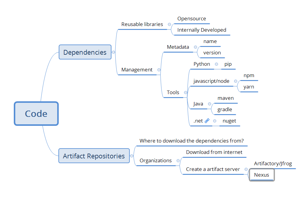 cicd45 – Direct DevOps from Quality Thought