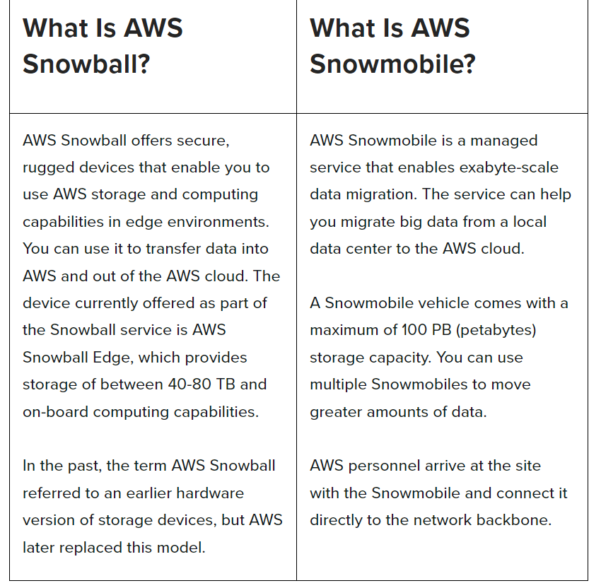 awsmig56 – Direct DevOps from Quality Thought