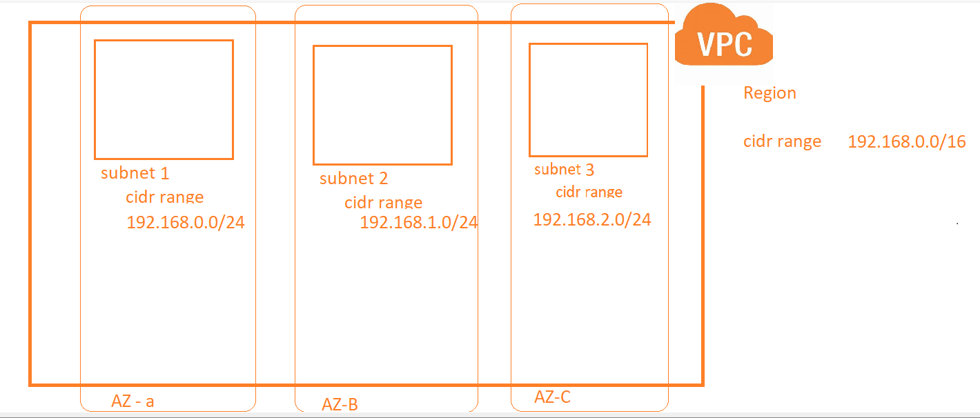 awsvpc8 – Direct DevOps from Quality Thought