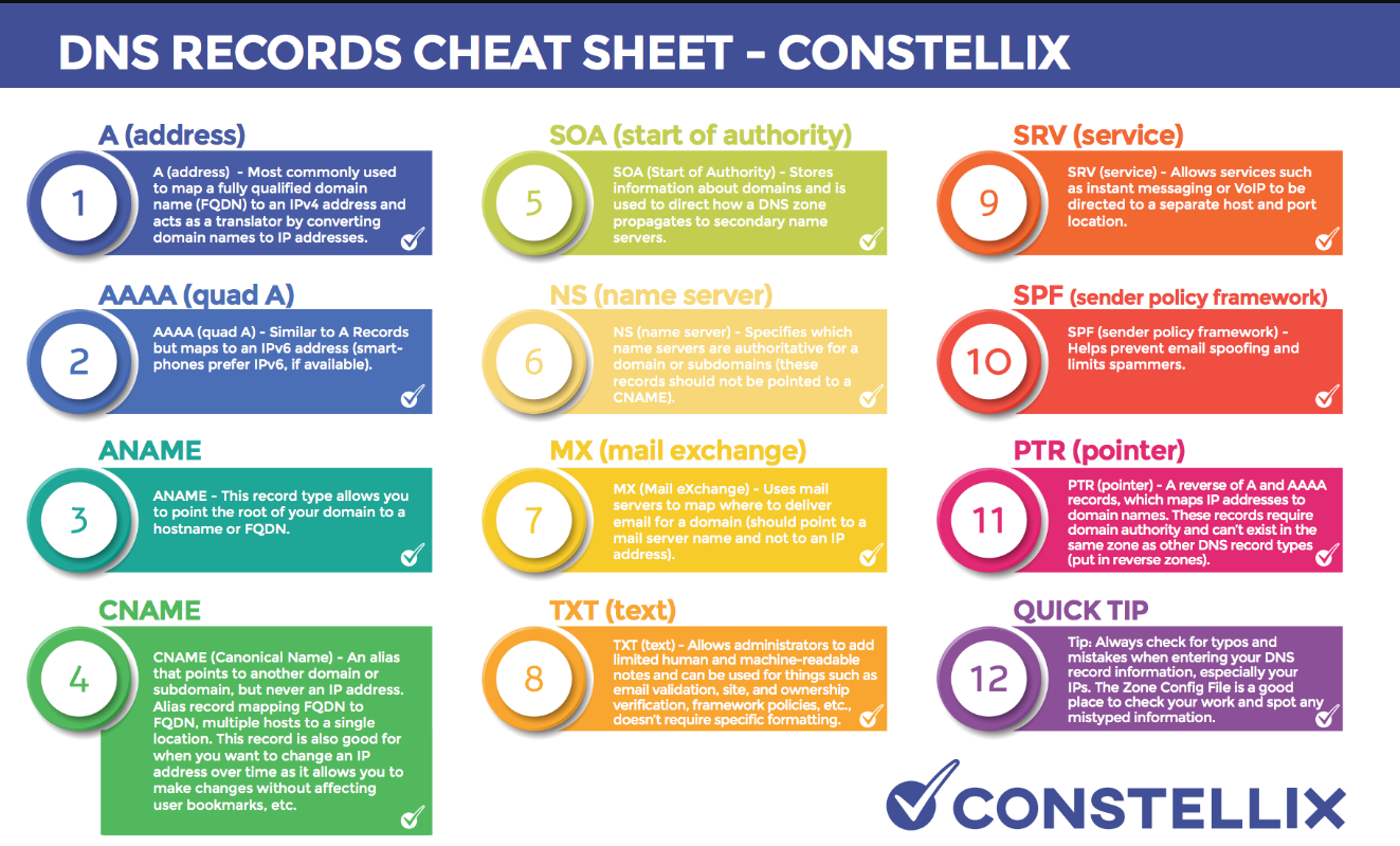 cloudnet11 – Direct DevOps from Quality Thought