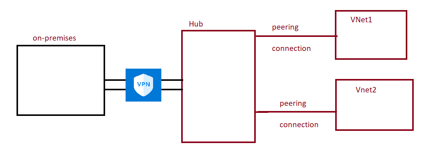 cloudnet9 – Direct DevOps from Quality Thought
