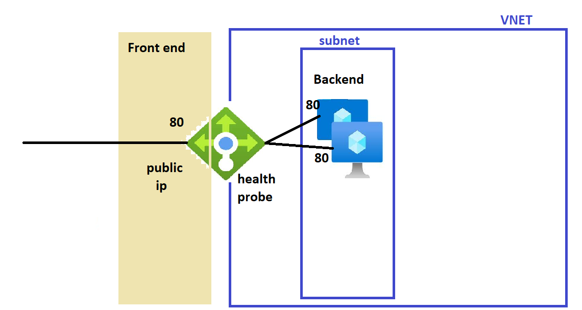 azcompute101 – Direct DevOps from Quality Thought