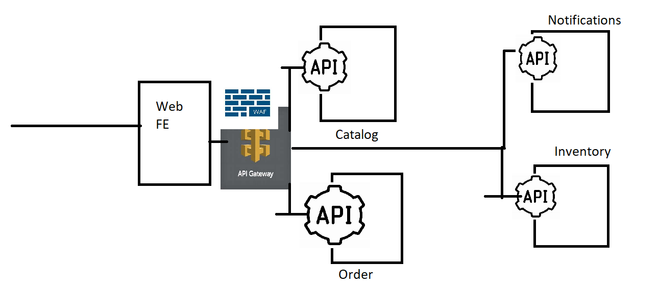 devsecops23 – Direct DevOps from Quality Thought