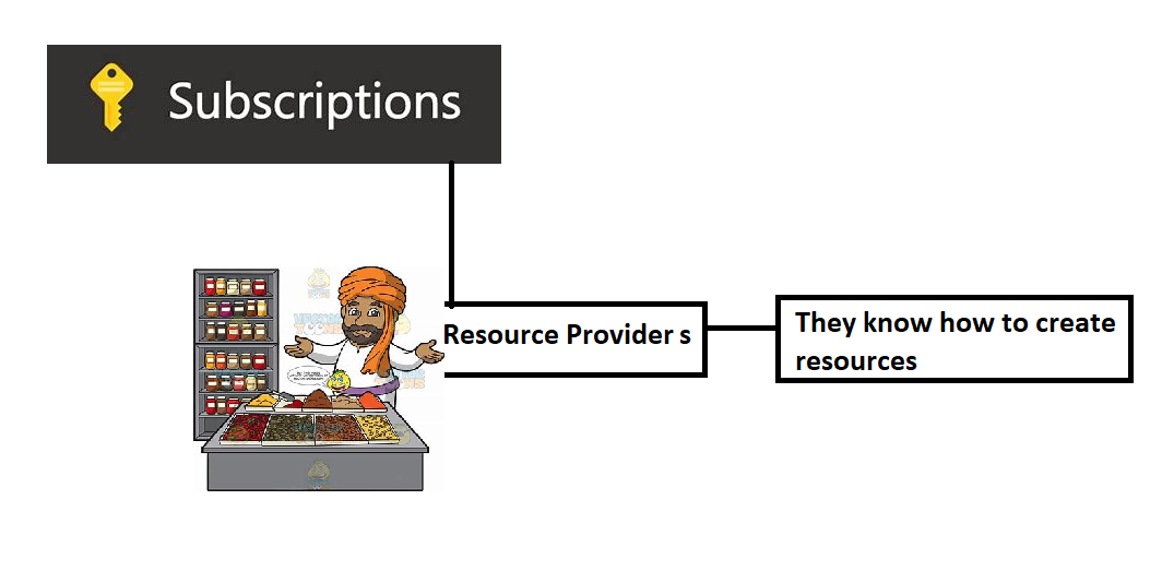 aztemplate4 – Direct DevOps from Quality Thought