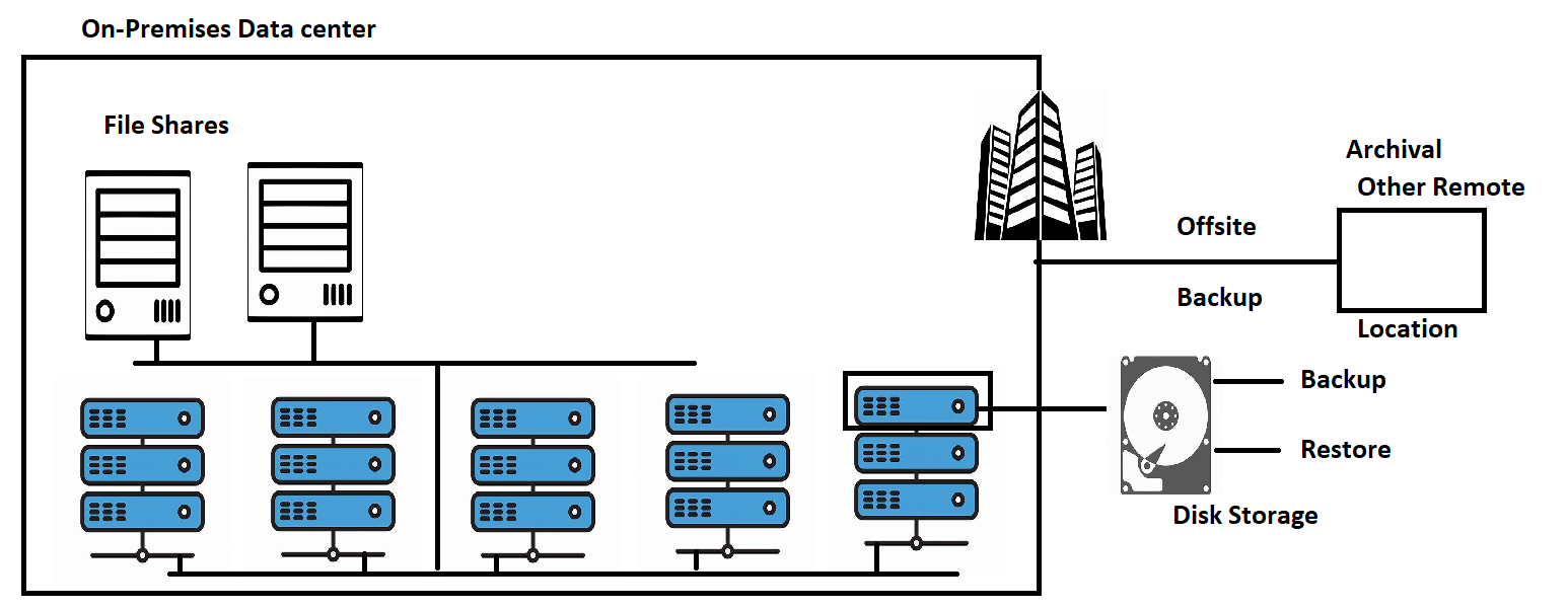 azstorage1 – Direct DevOps from Quality Thought