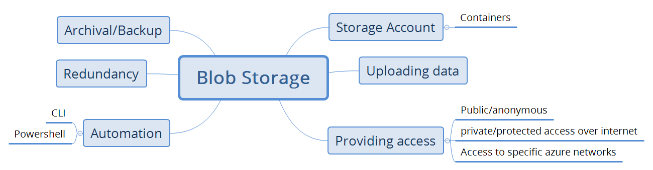 azstorage39 – Direct DevOps from Quality Thought