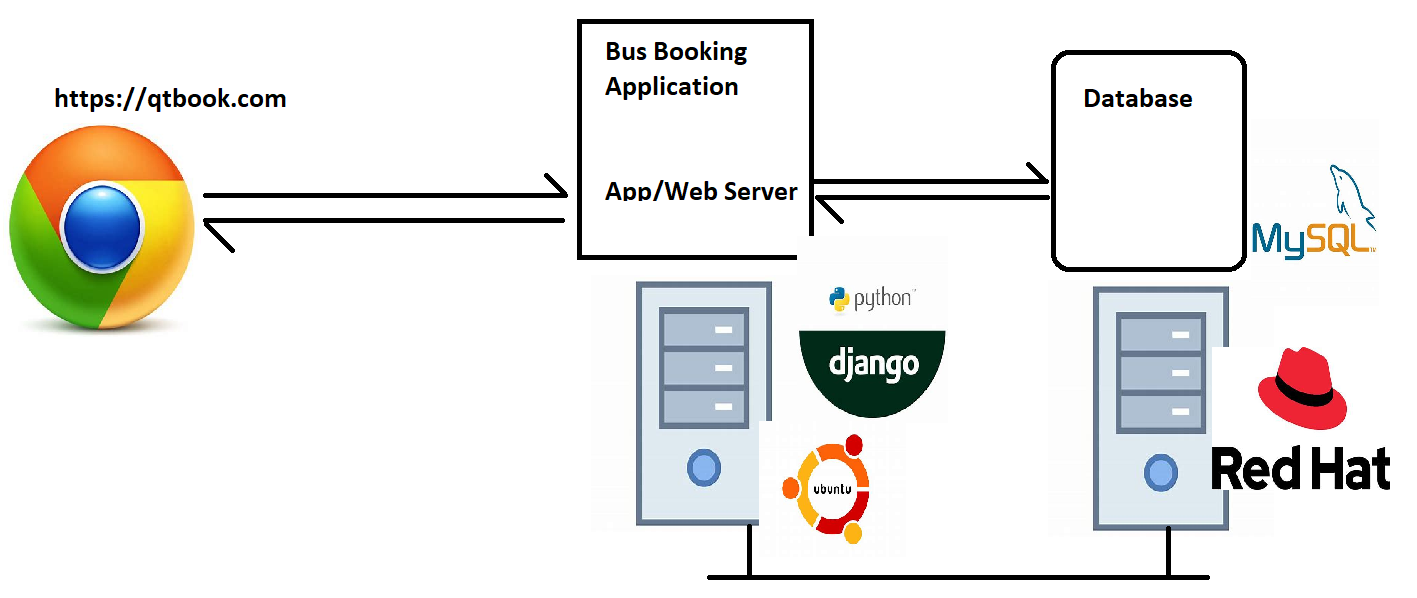 container1 – Direct DevOps from Quality Thought