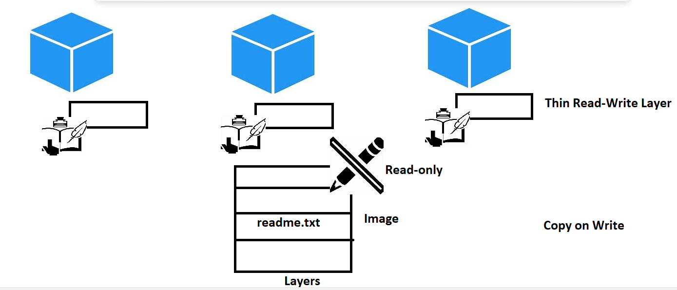 container43 – Direct DevOps from Quality Thought