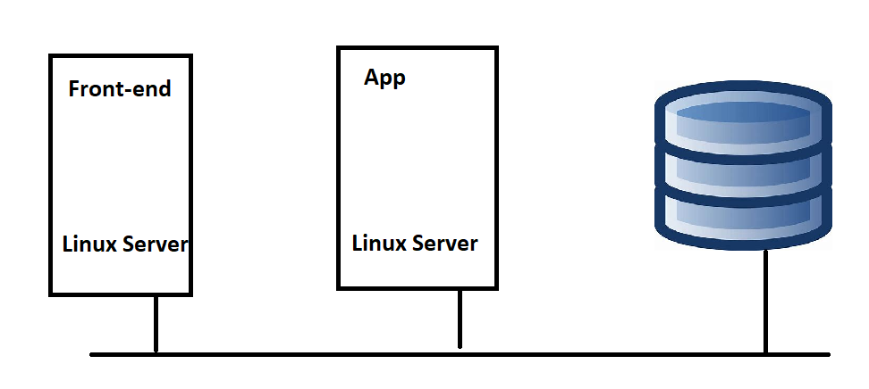 container5 – Direct DevOps from Quality Thought