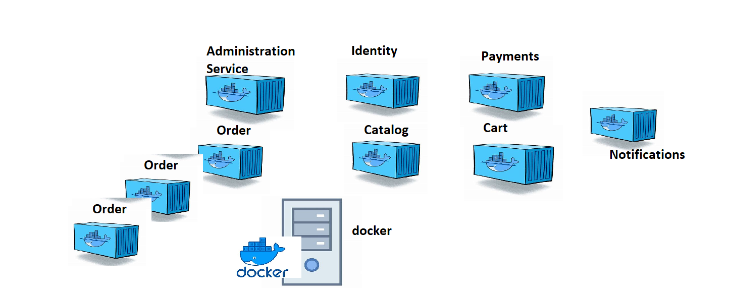 Container Devcops container6 – Direct DevOps from Quality Thought