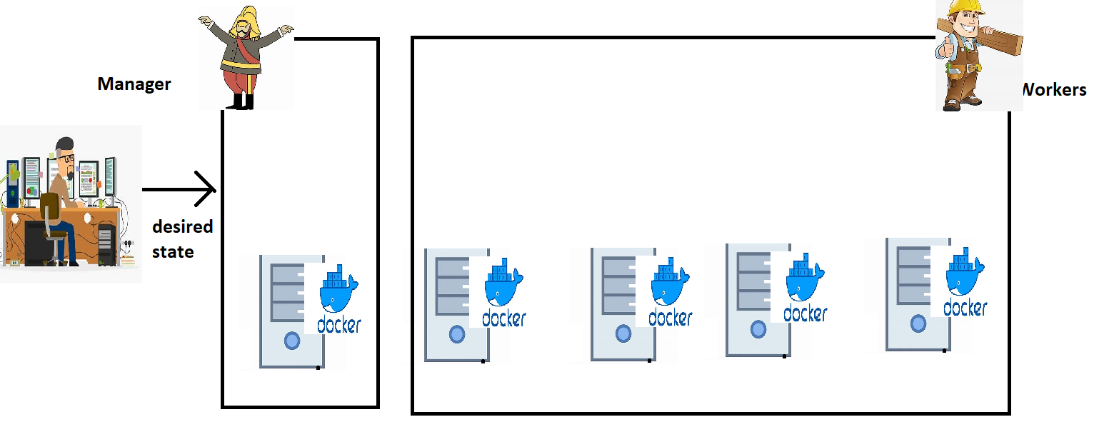 container76 – Direct DevOps from Quality Thought