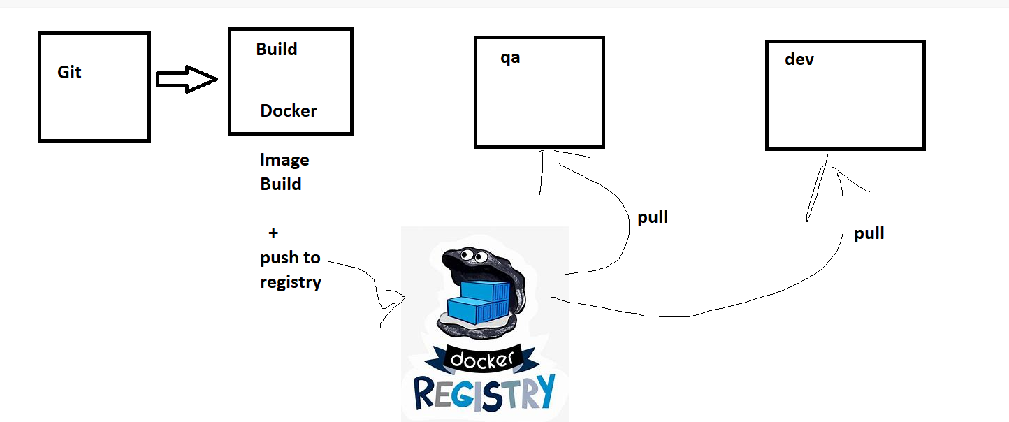 container98 – Direct DevOps from Quality Thought