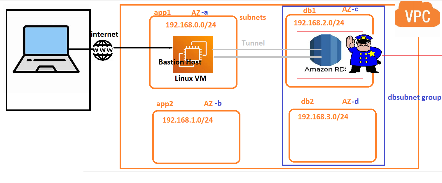 awsdb32 – Direct DevOps from Quality Thought