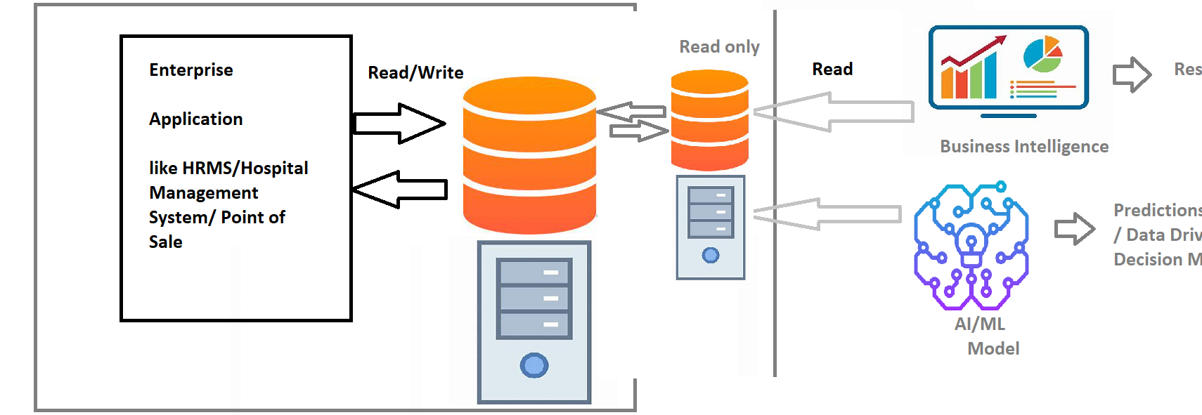 awsdb43 – Direct DevOps from Quality Thought