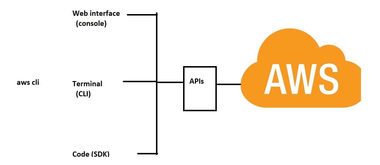 awsdb86 – Direct DevOps from Quality Thought