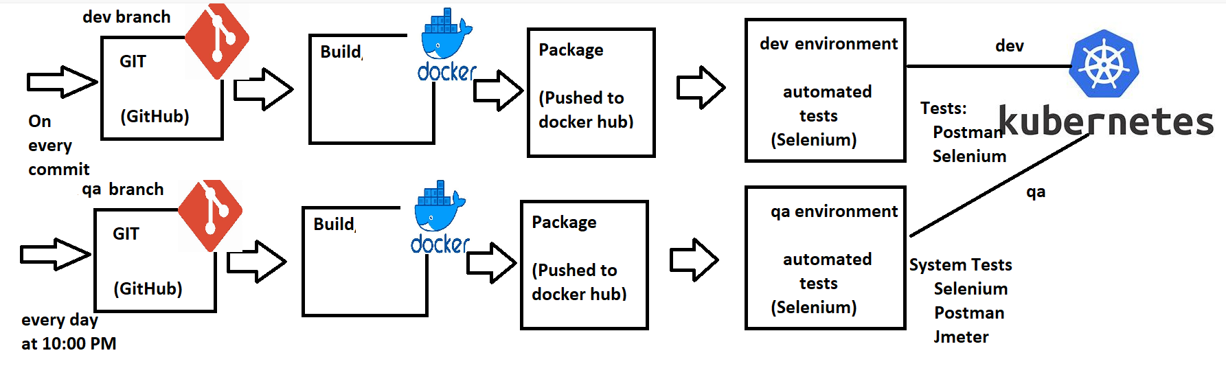 workshop10 – Direct DevOps from Quality Thought