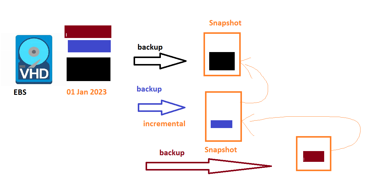 op1 – Direct DevOps from Quality Thought