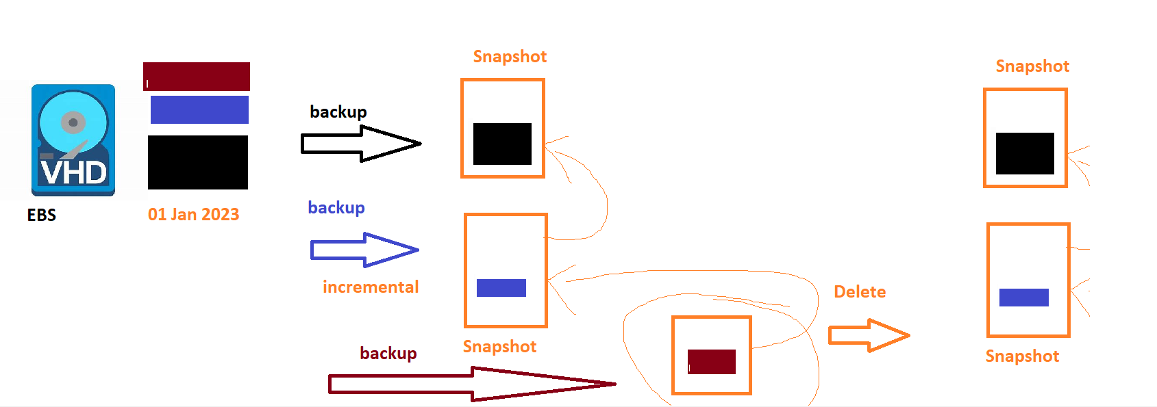 op2 – Direct DevOps from Quality Thought