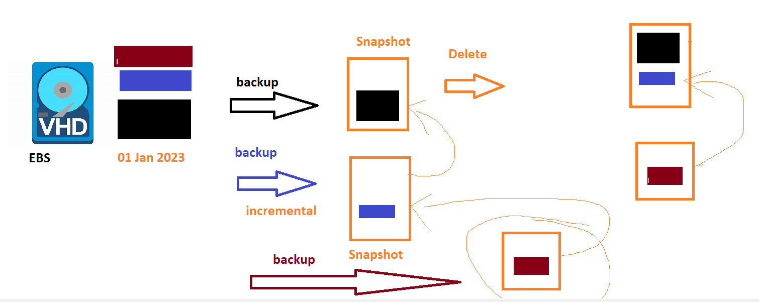 op3 – Direct DevOps from Quality Thought