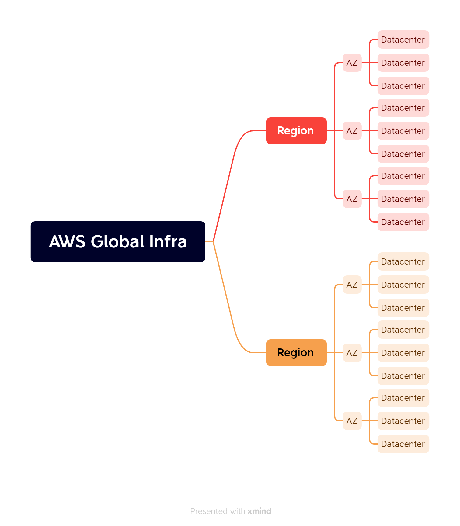 grooming6 – Direct DevOps from Quality Thought