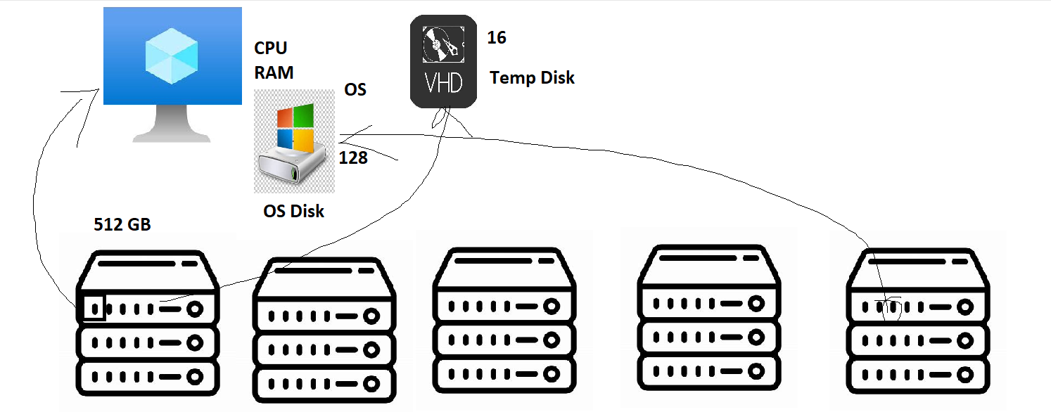 azstorage6 – Direct DevOps from Quality Thought
