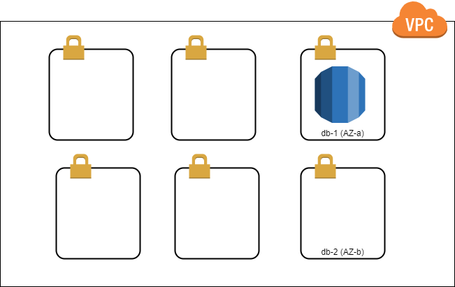 awsdb19 – Direct DevOps from Quality Thought