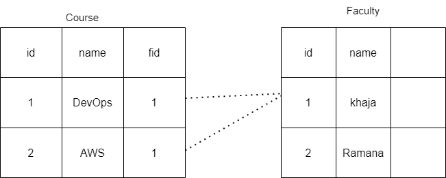 awsdb2 – Direct DevOps from Quality Thought