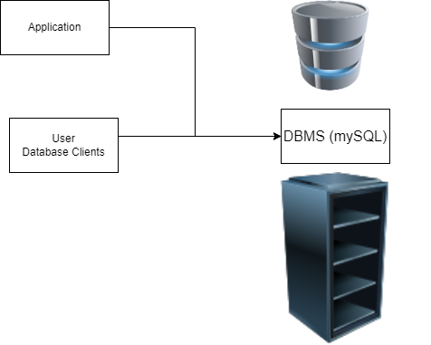 awsdb3 – Direct DevOps from Quality Thought