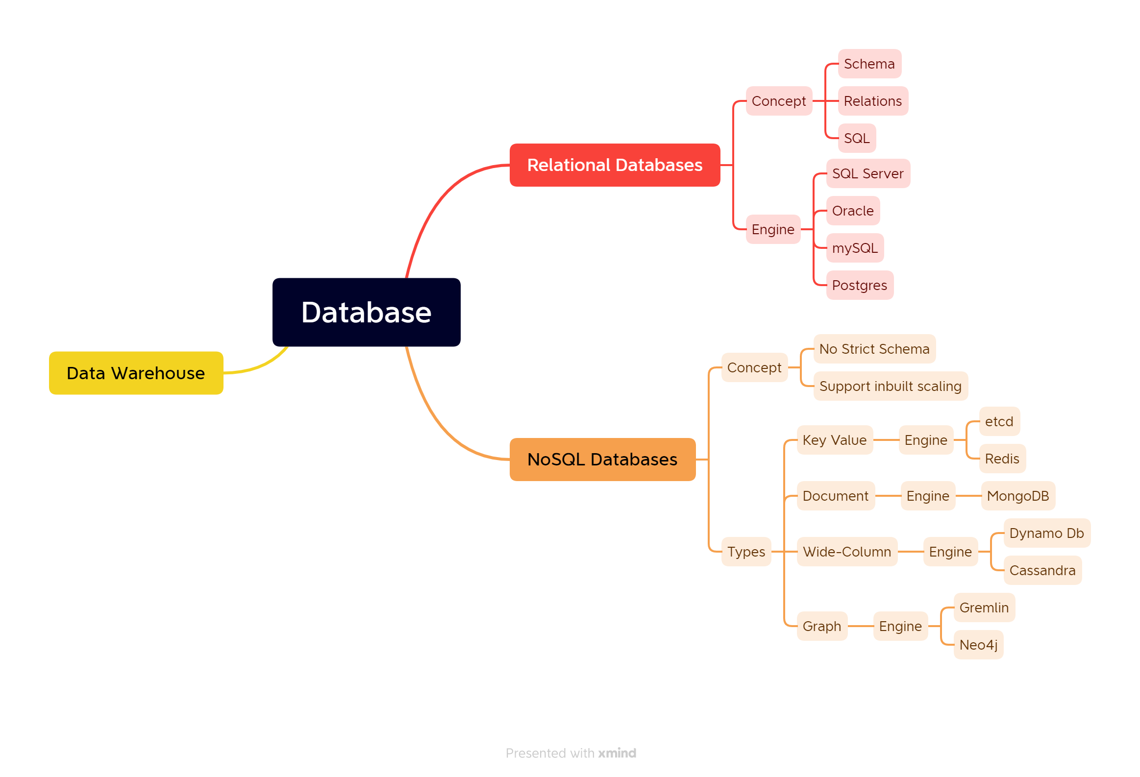 awsdb6 – Direct DevOps from Quality Thought