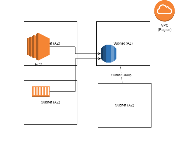 awsdb9 – Direct DevOps from Quality Thought