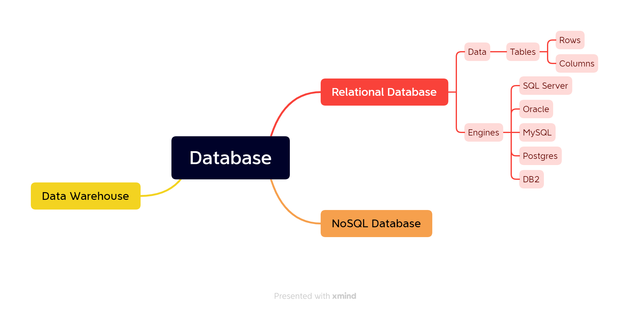 azsql1 – Direct DevOps from Quality Thought