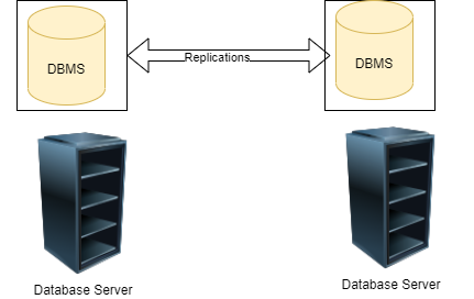 azsql3 – Direct DevOps from Quality Thought