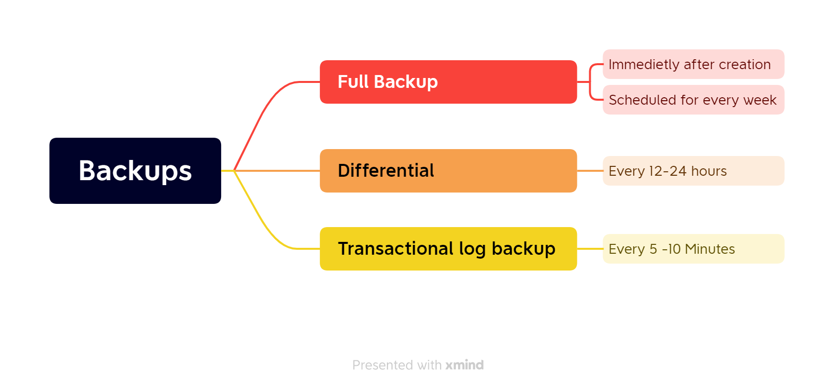 azsql30 – Direct DevOps from Quality Thought