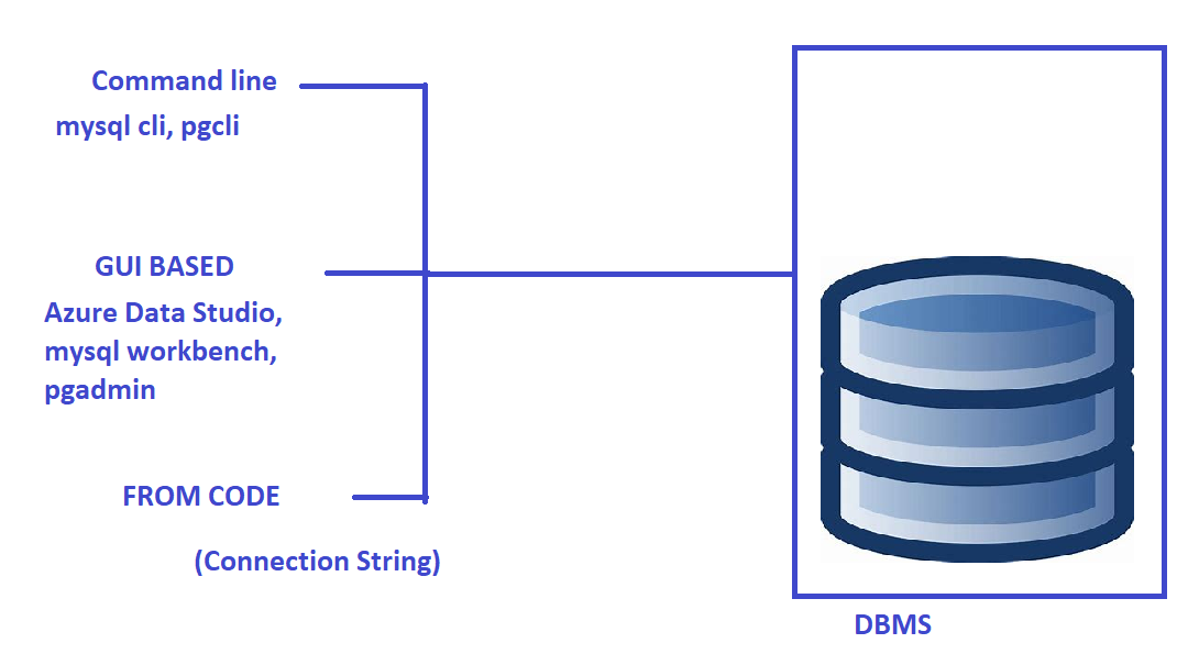 azsql5 – Direct DevOps from Quality Thought