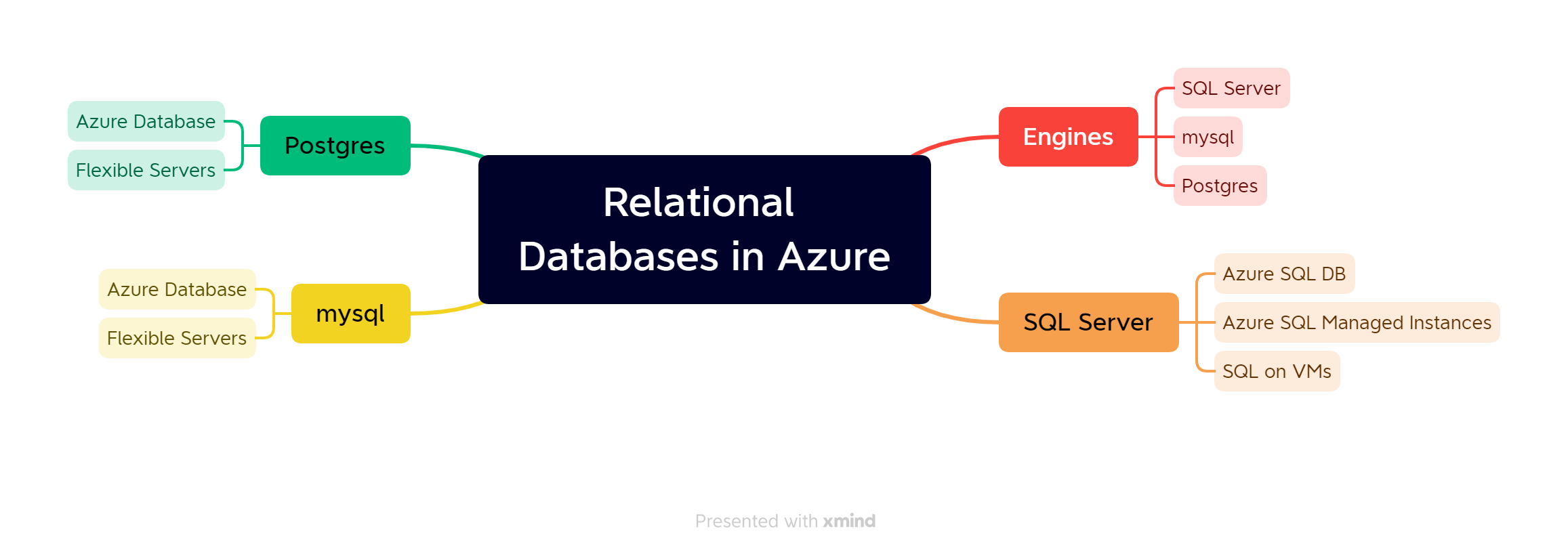 azsql9 – Direct DevOps from Quality Thought